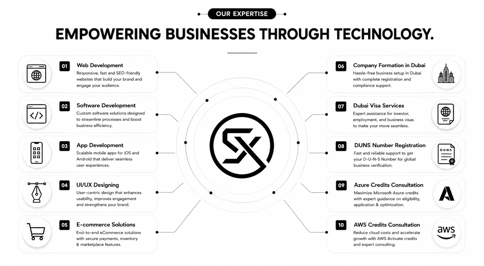 Empowering Businesses Through Technology - Scalix Tech