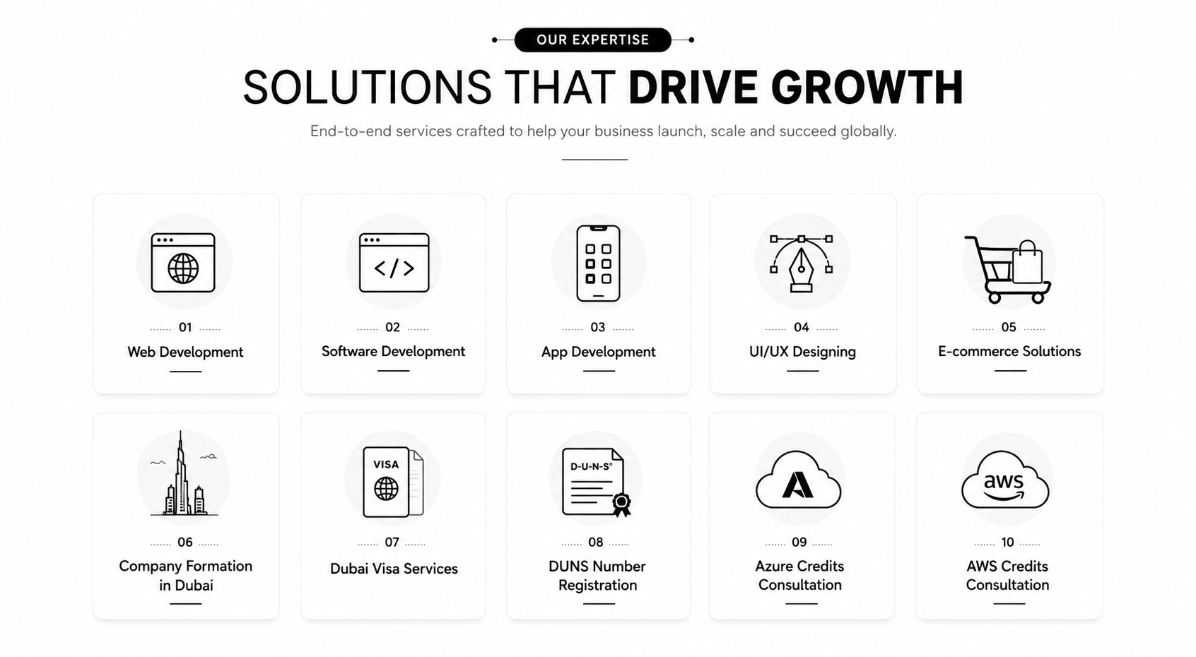 Solutions That Drive Growth - Scalix Tech