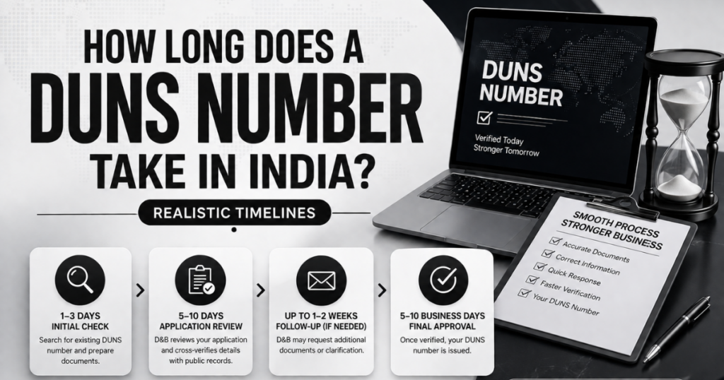 How Long Does a DUNS Number Take in India? Realistic Timelines